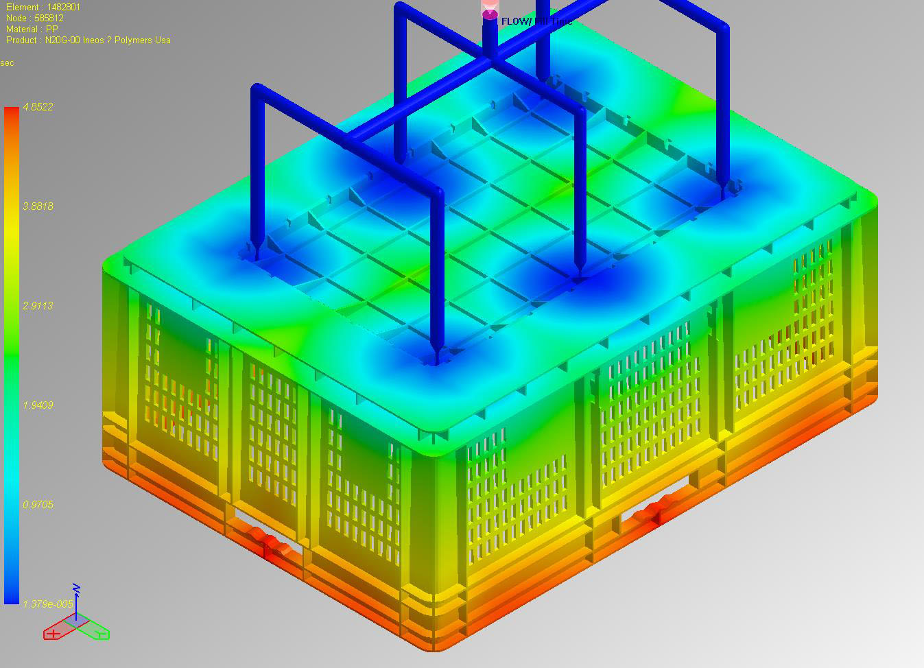 Mould Flow Analysen